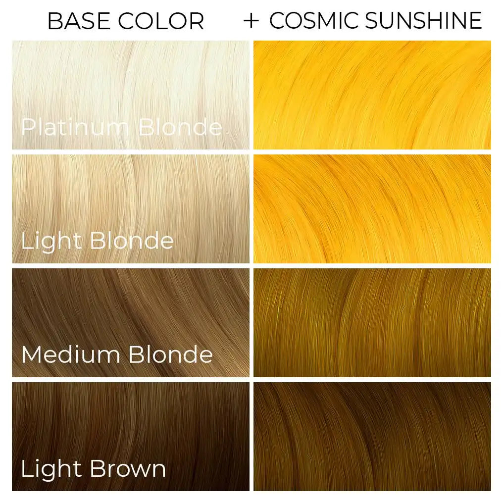 Cosmic Sunshine